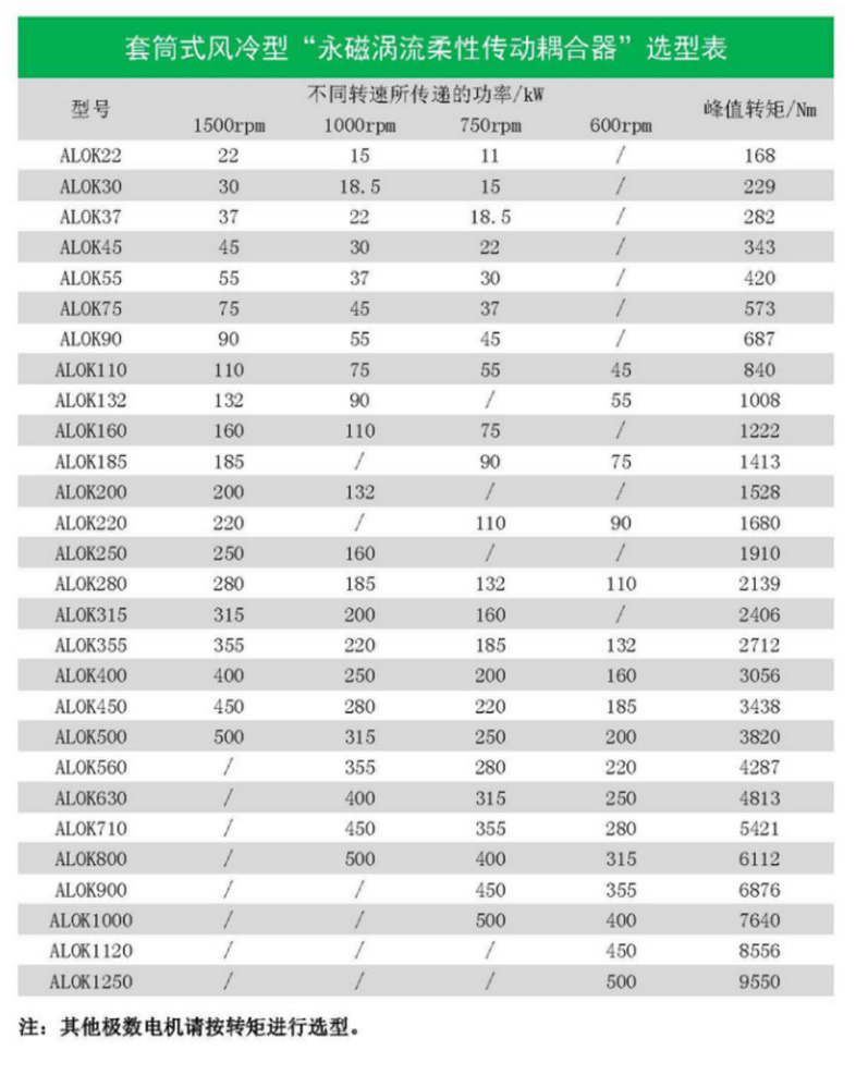 永磁耦合器選型表 永磁耦合器選型表